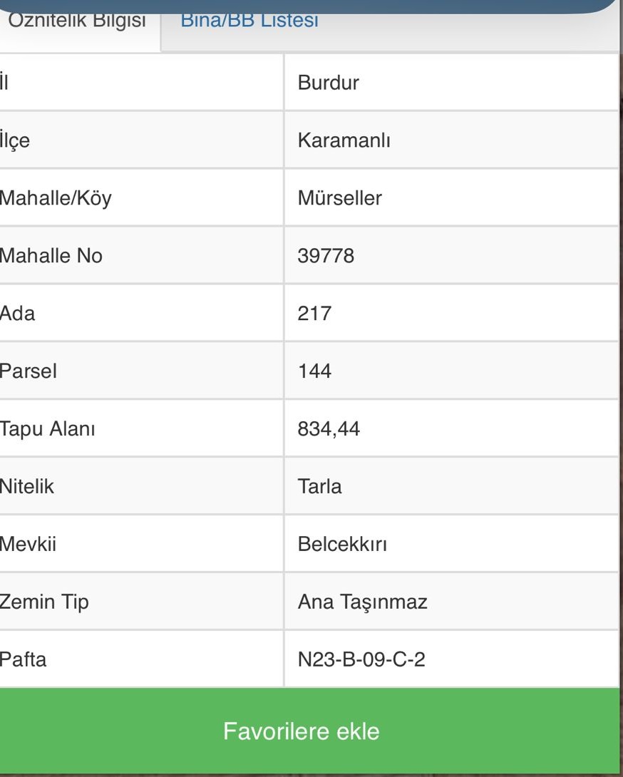 Çiçeközü Galeri Emlak